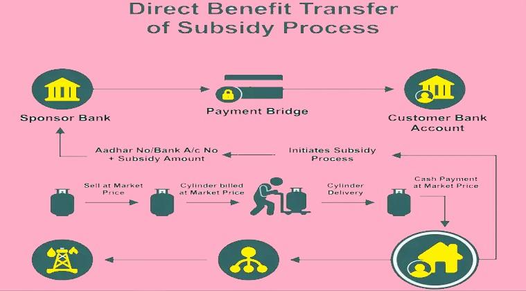 direct benefit transfer