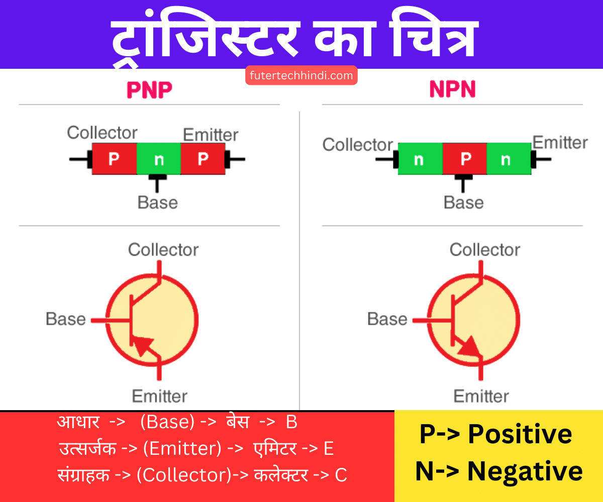 ट्रांजिस्टर का चित्र