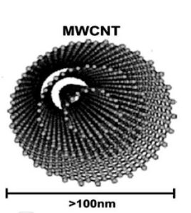 Multi-walled carbon nanotubes, MWCNT