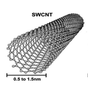 Single-walled carbon nanotubes, SWCNT